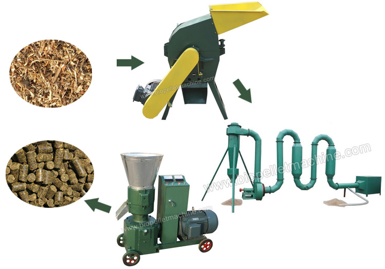 switchgrass_pellet_makes_procedure.