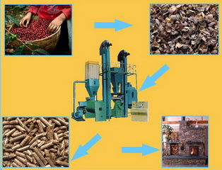 coffee_husk_pellets_processing