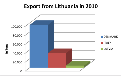 立陶宛木屑颗粒出口